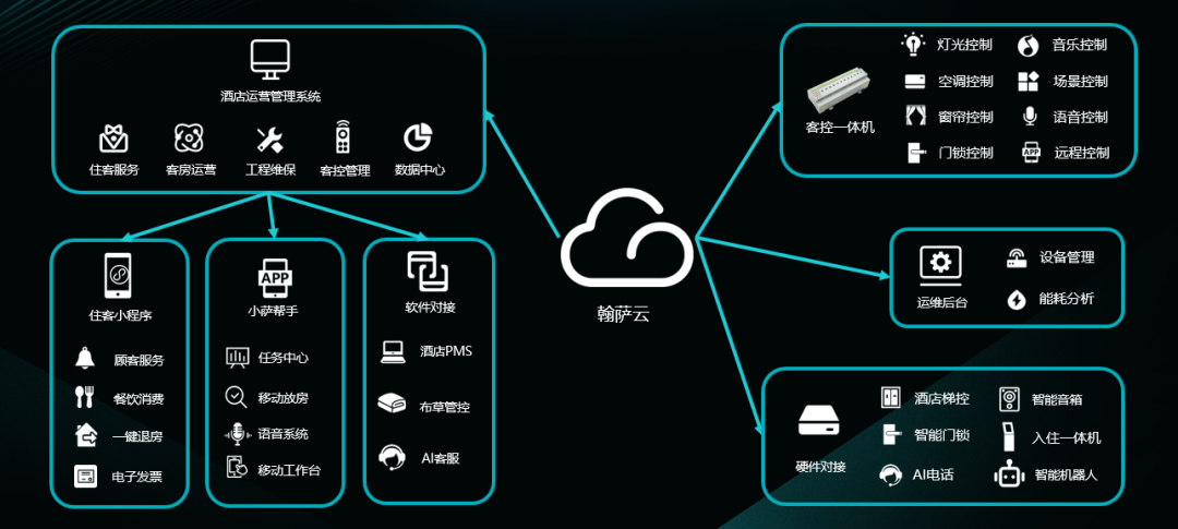 重磅！云闪住与金恪集团翰萨智能战略合作签约！(图5)