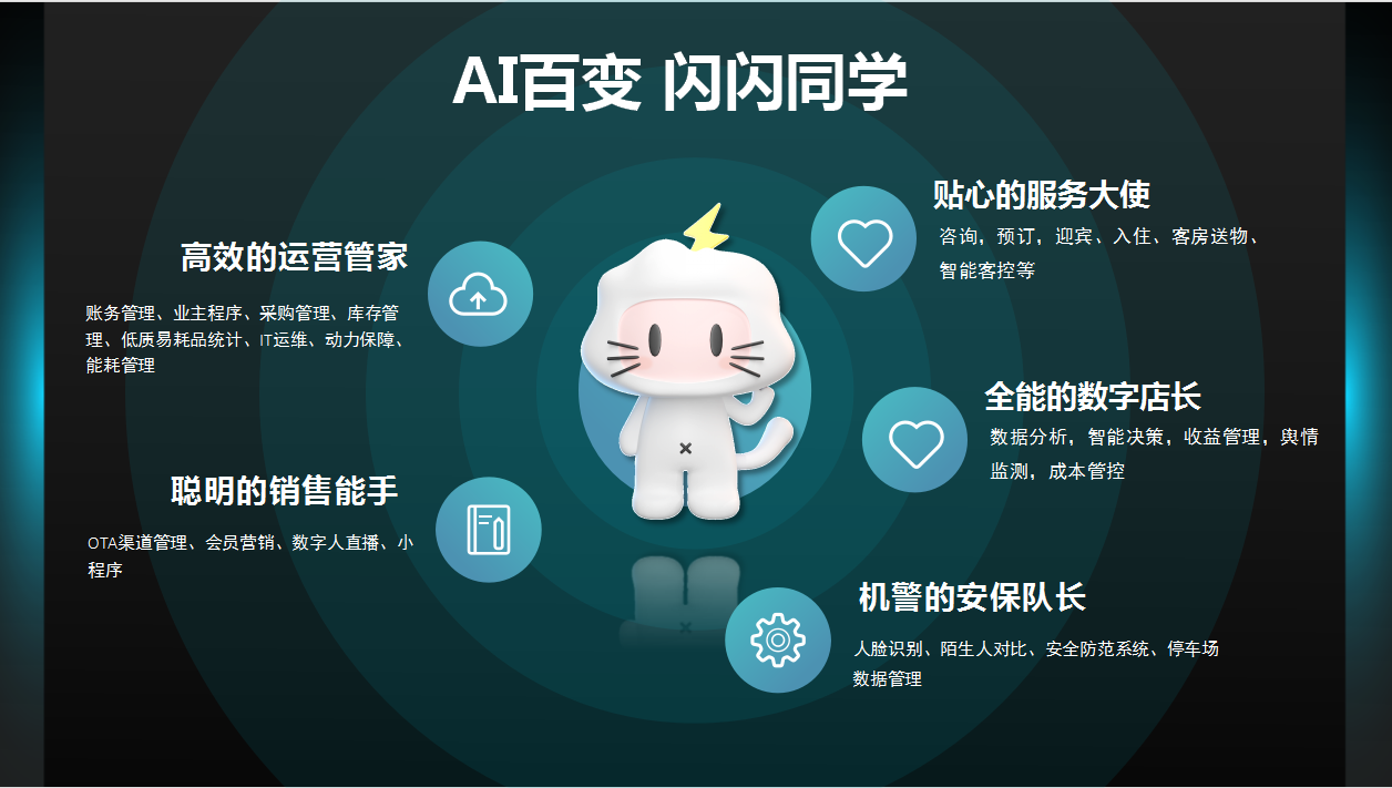 AI领航-云闪住“闪闪同学”亮相第五届中国酒店数字化发展峰会(图3) d4ec3e4b22be534afb248601d49771ba.png