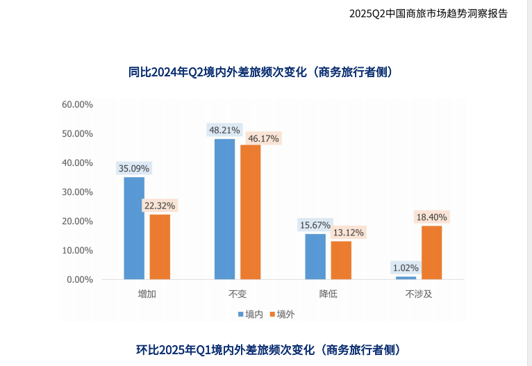 数智化破局：酒店业主如何通过技术升级实现收益突围