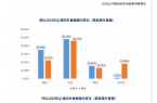 数智化破局：酒店业主如何通过技术升级实现收益突围